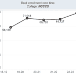 graph line going upward