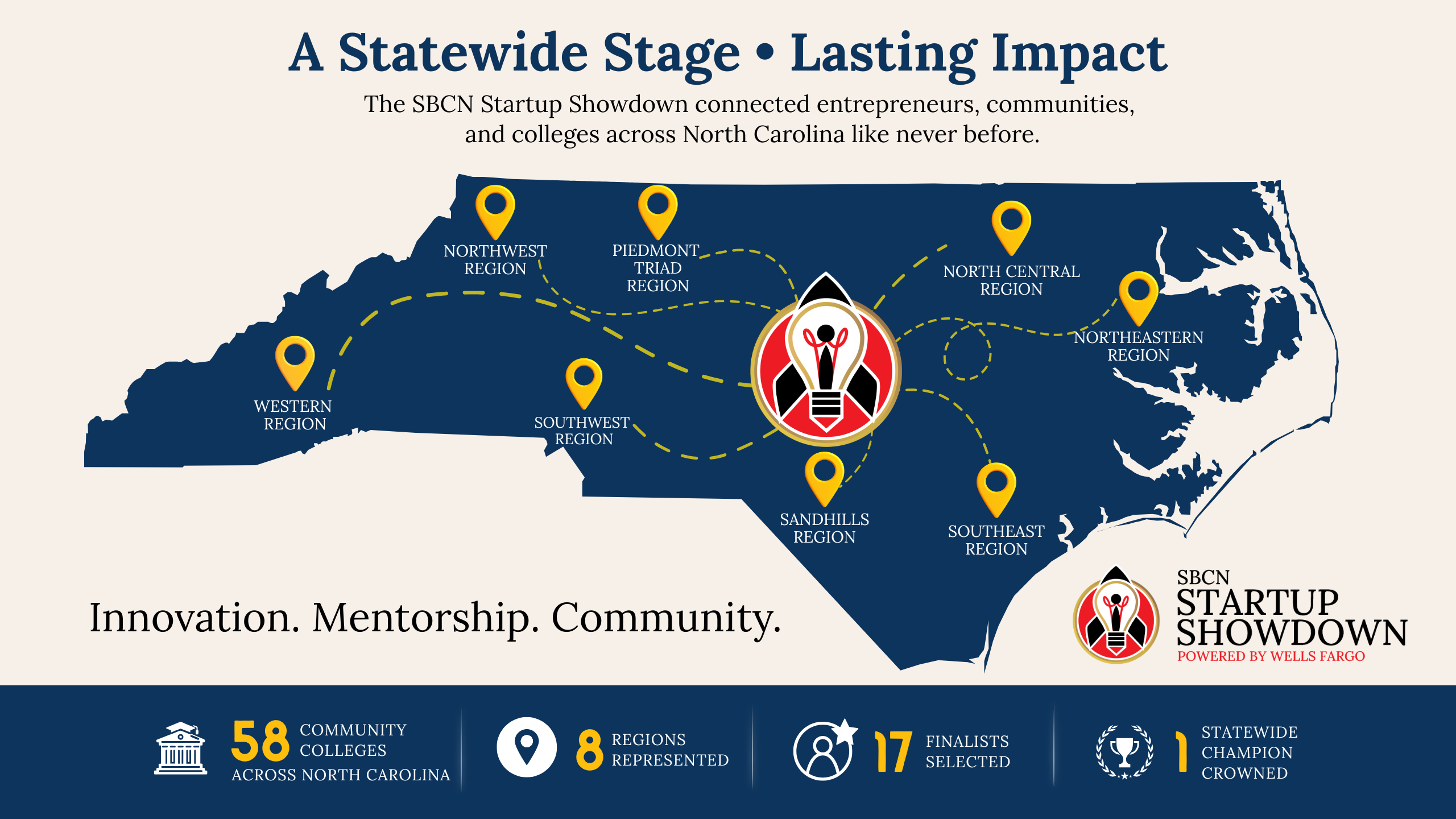 North Carolina Infographic